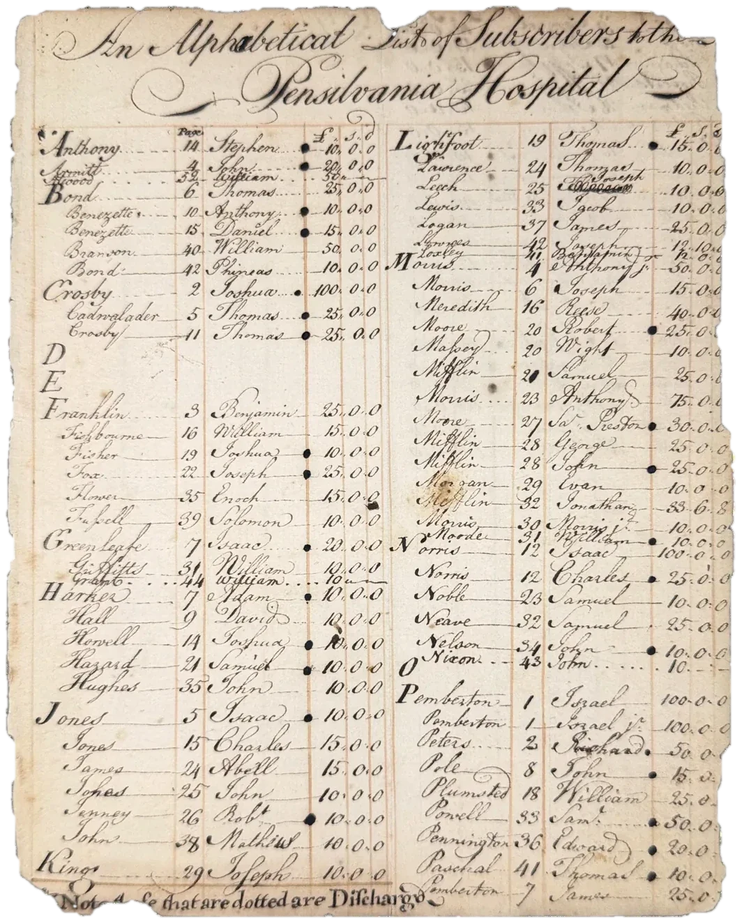 An Alphabetical List of Subscribers to the Pensilvania Hospital, 1751