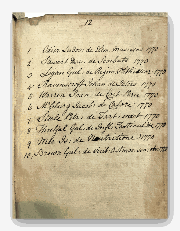 Ten Edinburgh medical dissertations of 1770, bound by George Logan