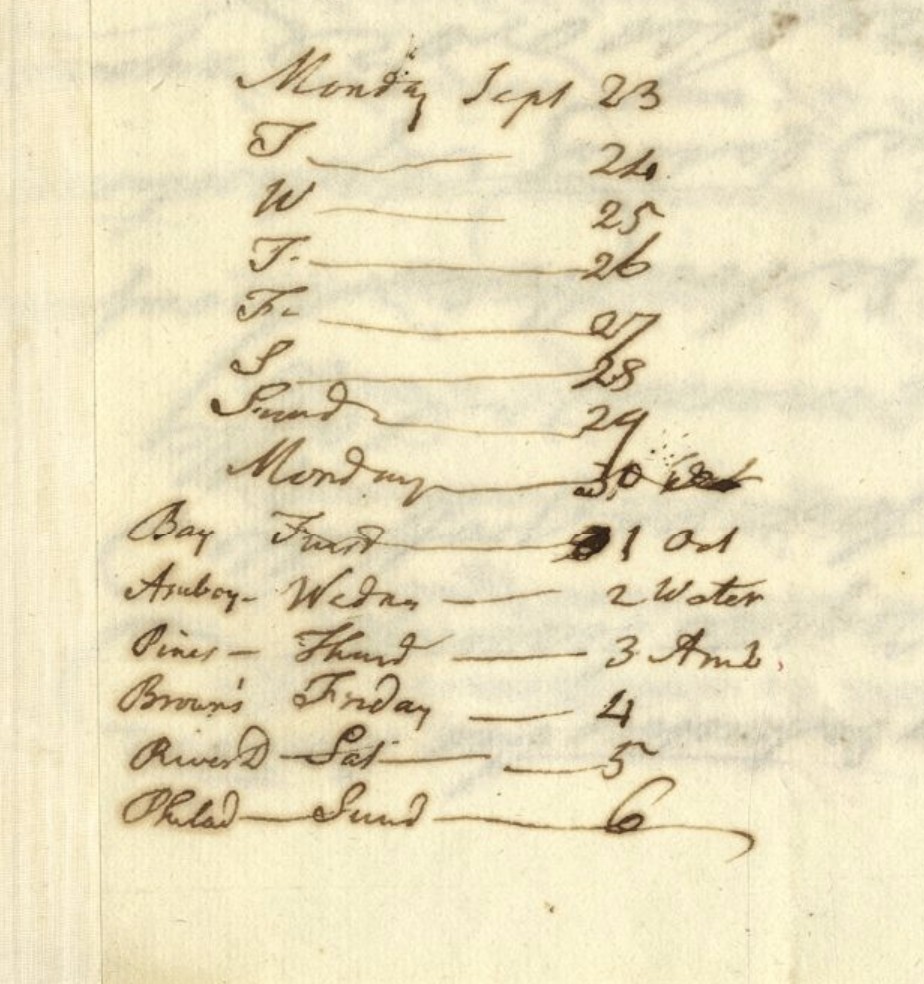 Franklin's memorandum of the road to Philadelphia, 1723