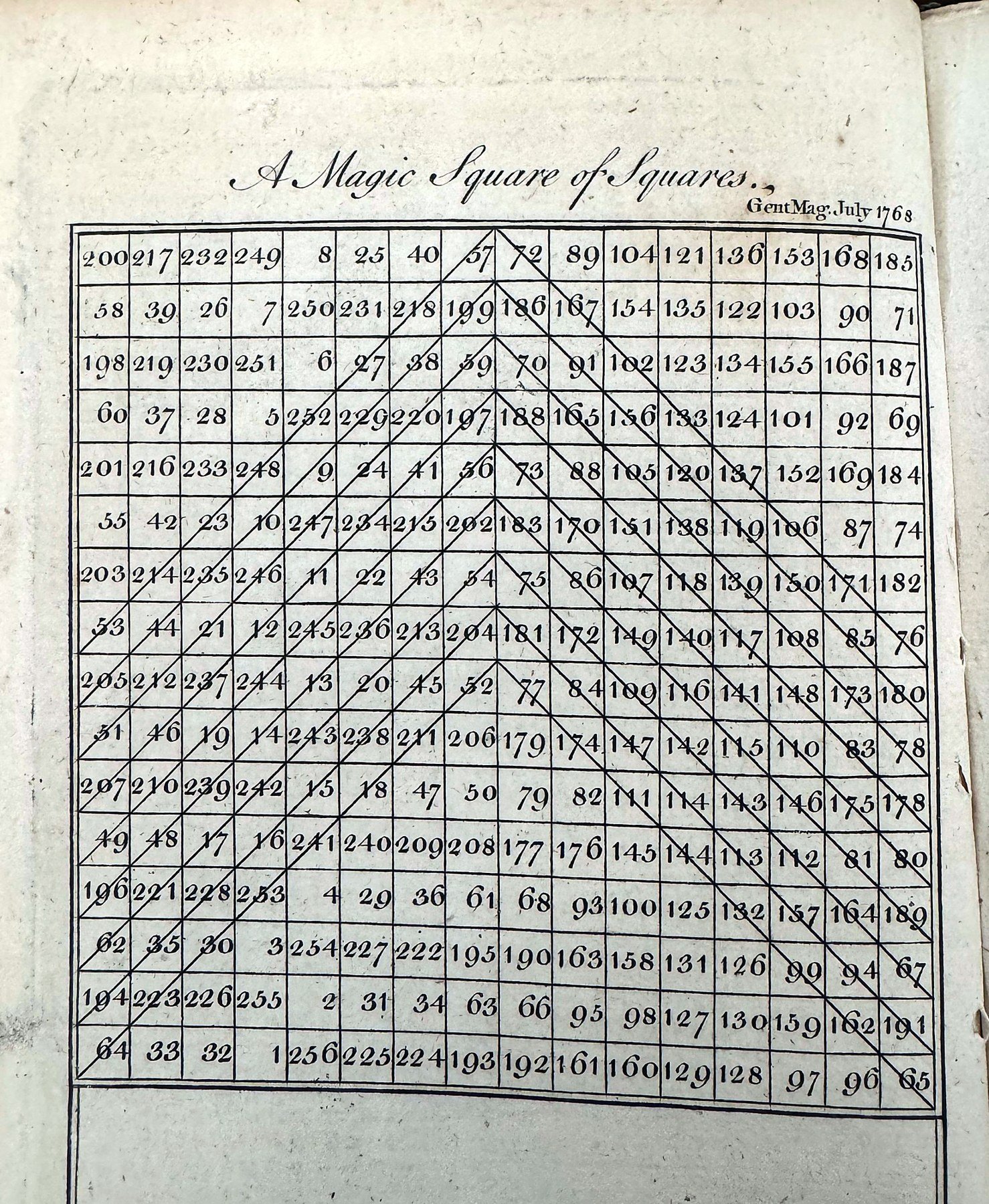 A Magic Square of Squares