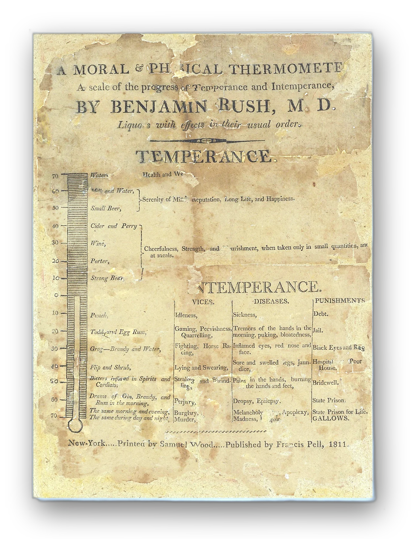 A Moral & Physical Thermometer.