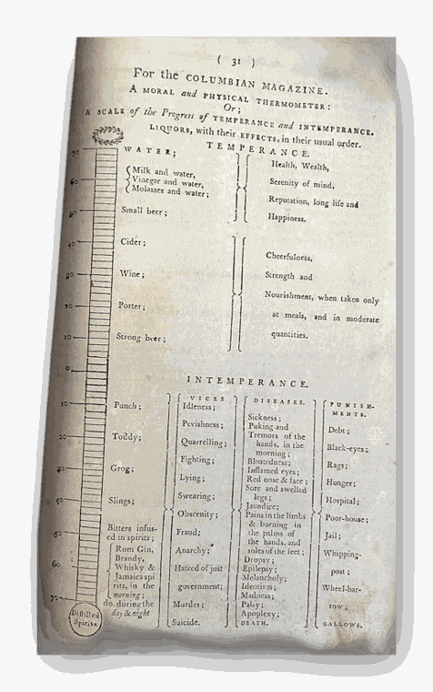 A Moral and Physical Thermometer- 1st American