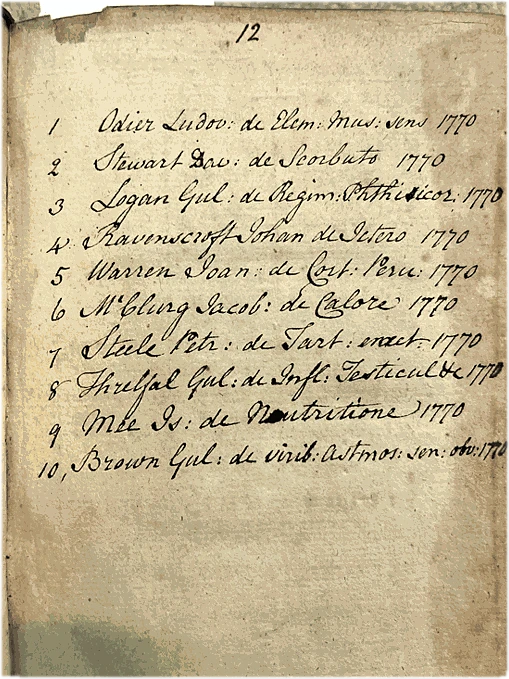 Ten Edinburgh medical dissertations of 1770, bound by George Logan
